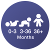 AgeSmart™ 年齡選擇功能