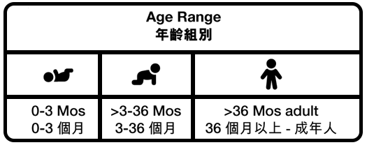 age_range_table AgeSmart™ 年齡選擇功能