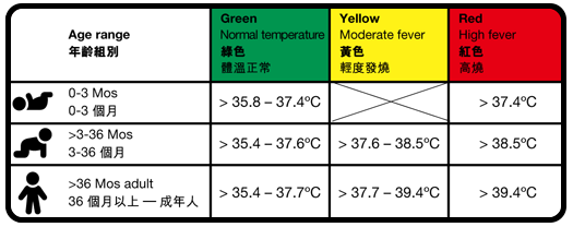 age_range_table_2 AgeSmart™ 年齡選擇功能