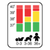 IRT6525_feature_agesmart_2 AgeSmart™ 年齡選擇功能